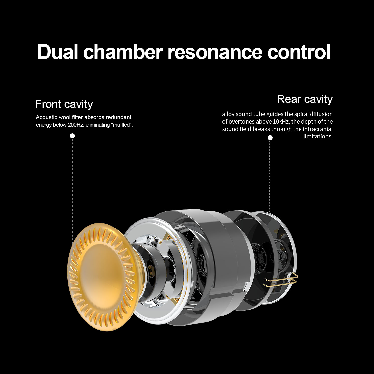 Earphone In-ear HIFI New EarAc - In Ear Monitor Iem ulasan dan harga